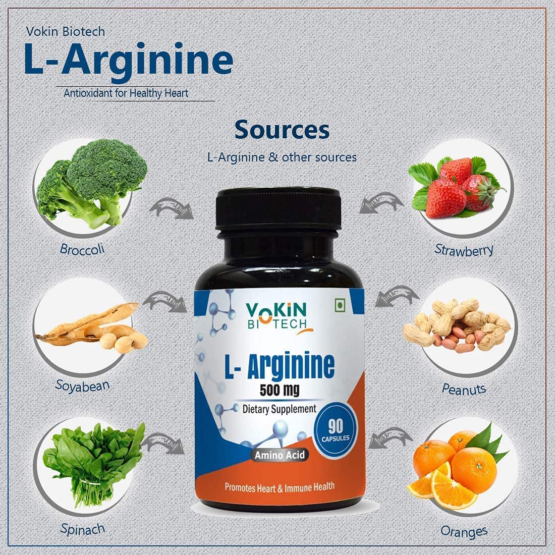 Vakin Biotech L-Arginine supplement bottle with sources of the nutrient displayed around it.