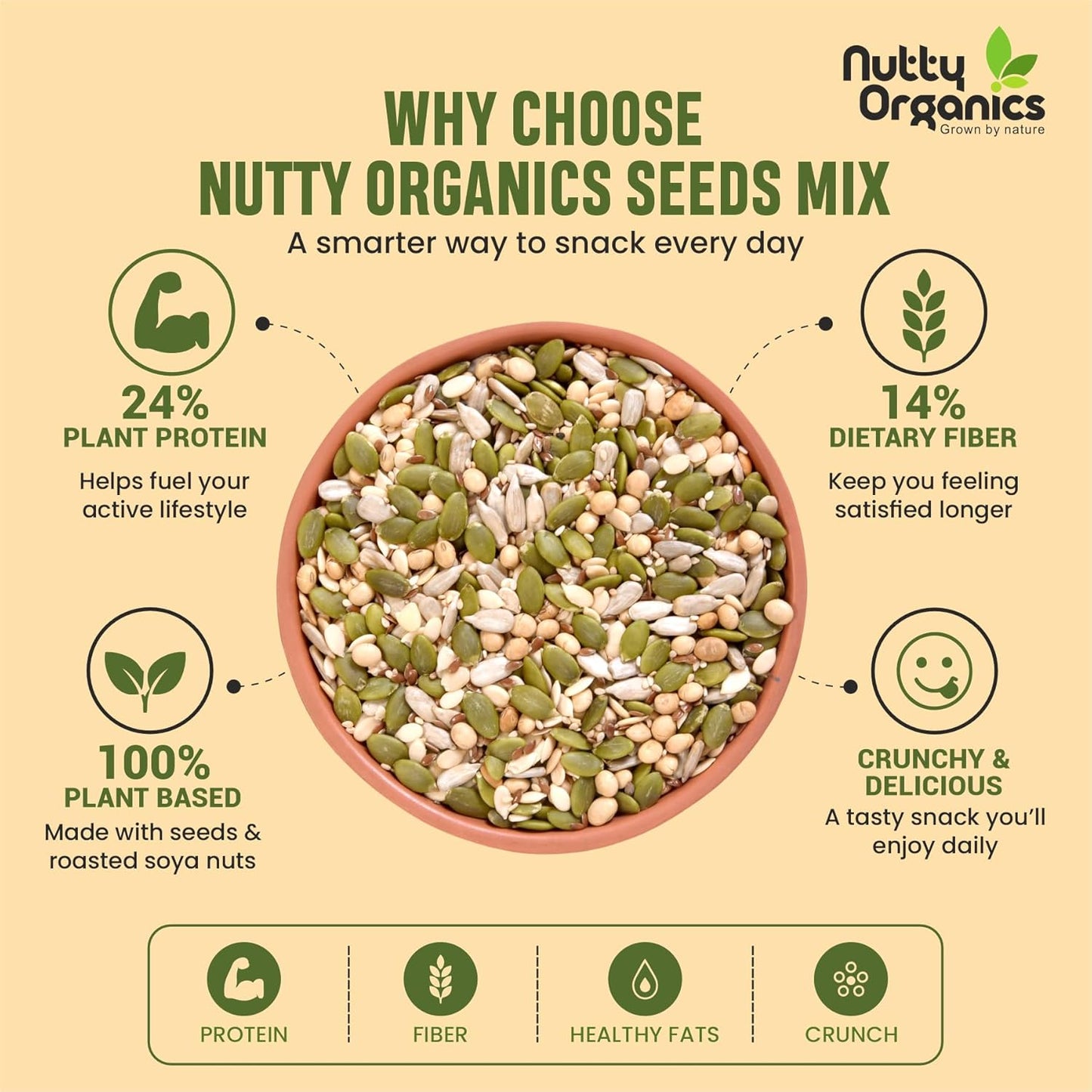 Nutty Organics 7-in-1 Seeds & Nuts Mix| Omega-Rich Superfood | Roasted Pumpkin, Sunflower, Watermelon, Flax, Sesame, Chia & Soya | Healthy Snack | Vegan & Gluten-Free