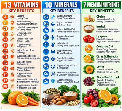 RUDRAG Essential 30 Multivitamin & Minerals & Premium Nutrients Tablets for Women and Men
