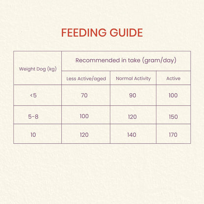 Brunos Small & Mini Breed Adult Dog Food - 250g (Pack of 1) |55% Chicken - Single Animal Protein| Supports Immunity, Vitality, Healthy Skin & Coat I with Salmon Oil