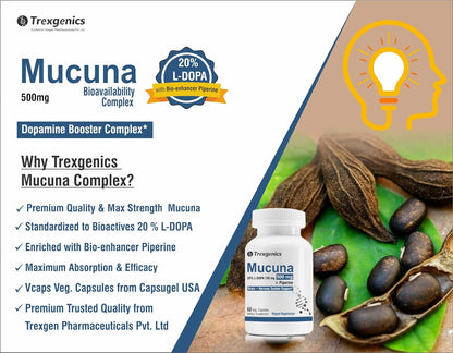 Trexegenics Mucuna supplement packaging with ingredients and promotional text on a white background.