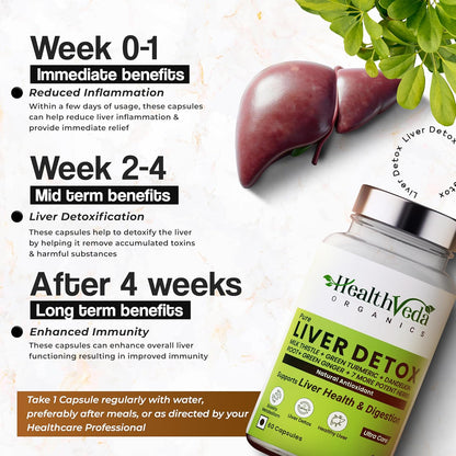 Health Veda Organics Plant Based Liver Detox with Milk Thistle, Green Turmeric, Ginger Powder | Liver Detox Supplement for Healthy Liver, Helps in Cleanse Liver Natural Fatty Liver Support - 60 Vegetarian Capsules