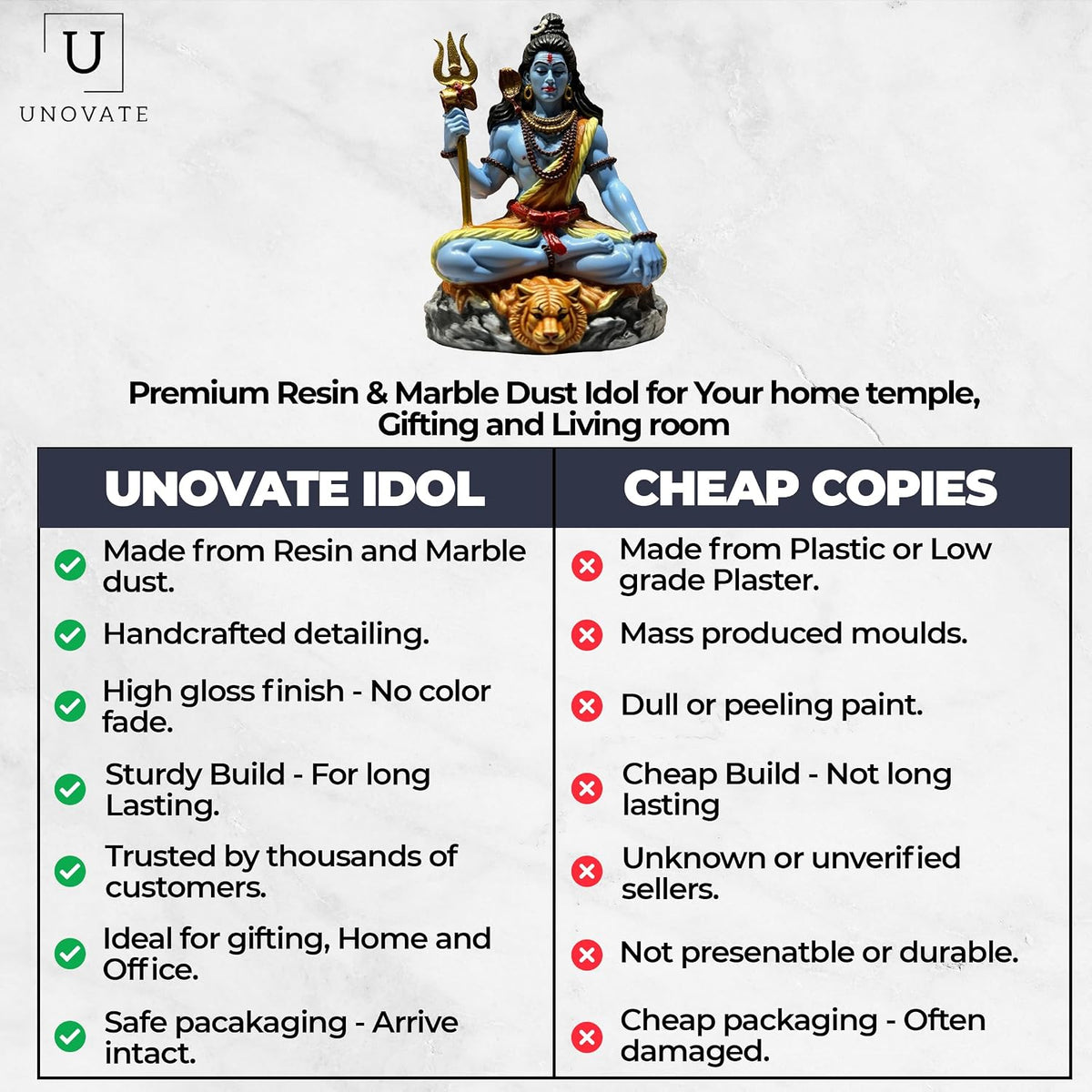 UNOVATE Shiva Idol for Car Dashboard | Adiyogi Statue | Mahadev Idol, Blue