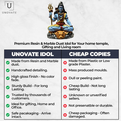 UNOVATE Shiva Idol for Car Dashboard | Adiyogi Statue | Mahadev Idol, Blue