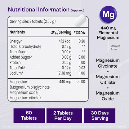 Tata 1mg Triple Magnesium Tablets | Magnesium Complex Supplement| Muscle Relaxant, Sleep and Strength