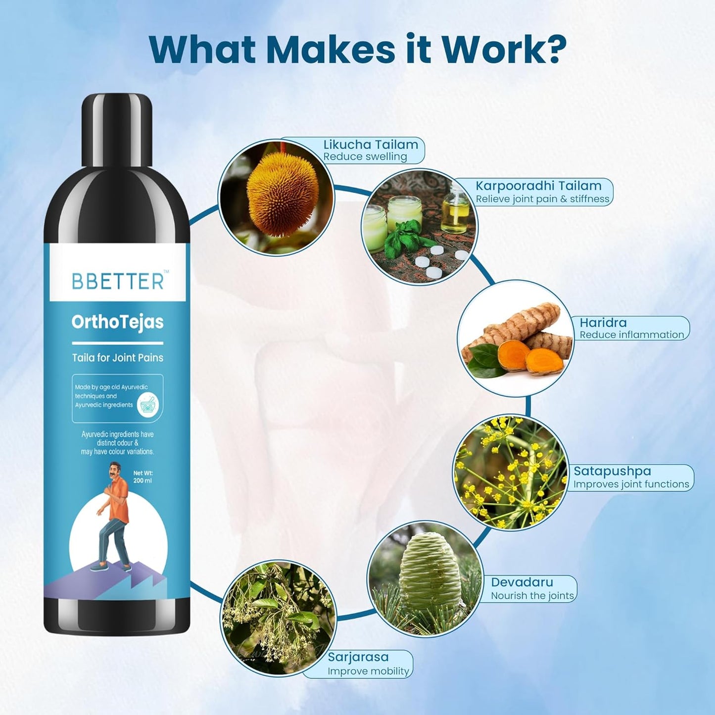 BBETTER Ortho Tejas | Ayurvedic Oil for Knee, back, shoulder & Joint Pain Relief, Swelling and Stiffness | Fast-Absorbing Oil with Likucha Thailam and Karpooradi Thailam | Long-Lasting Relief | 200ml