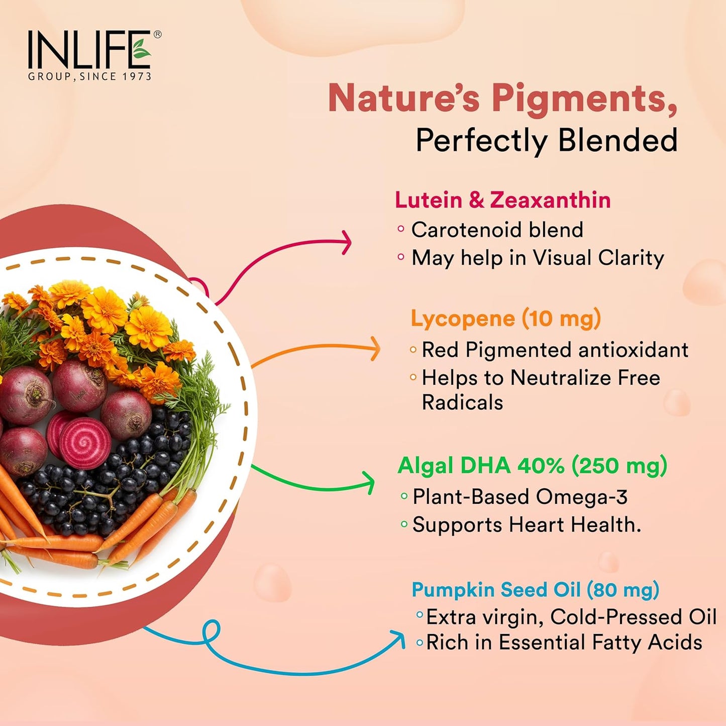 INLIFE Lutein (10mg) and Zeaxanthin (2mg) Supplements with Vitamin A, Lycopene, Algal DHA & Pumpkin Seed Oil | Supports Eye Health & Sleep, Cognitive Function - 60 Veg Capsules