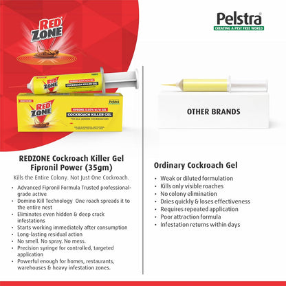 REDZONE Cockroach Killer Gel - 35g, Advance Formula Strong & Effective Long-Lasting Cockroach Gel for Home, Kitchen & Office, Anti Roach with Eco-Friendly, Easy to Use, Fragrance Free (Pack of 1)