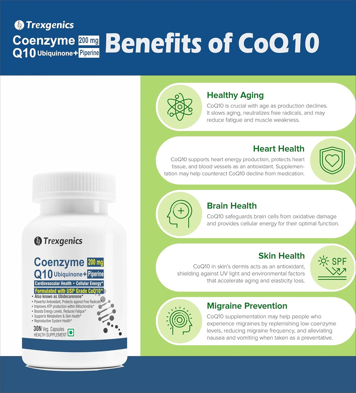 Trexegenics Coenzyme Q10 supplement bottle with benefits listed on a blue and green background
