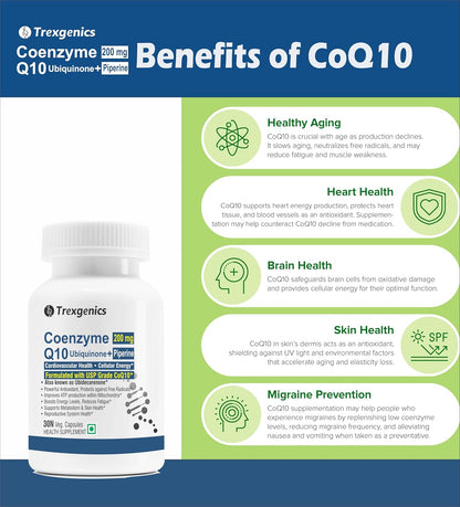 Trexegenics Coenzyme Q10 supplement bottle with benefits listed on a blue and green background