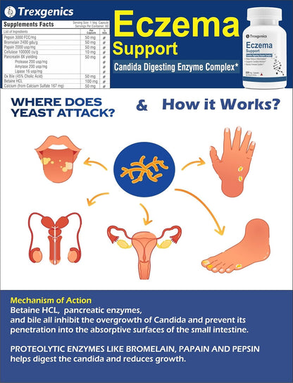 Trexegenics Eczema Support supplement with diagram and text on yeast attack and mechanism of action.