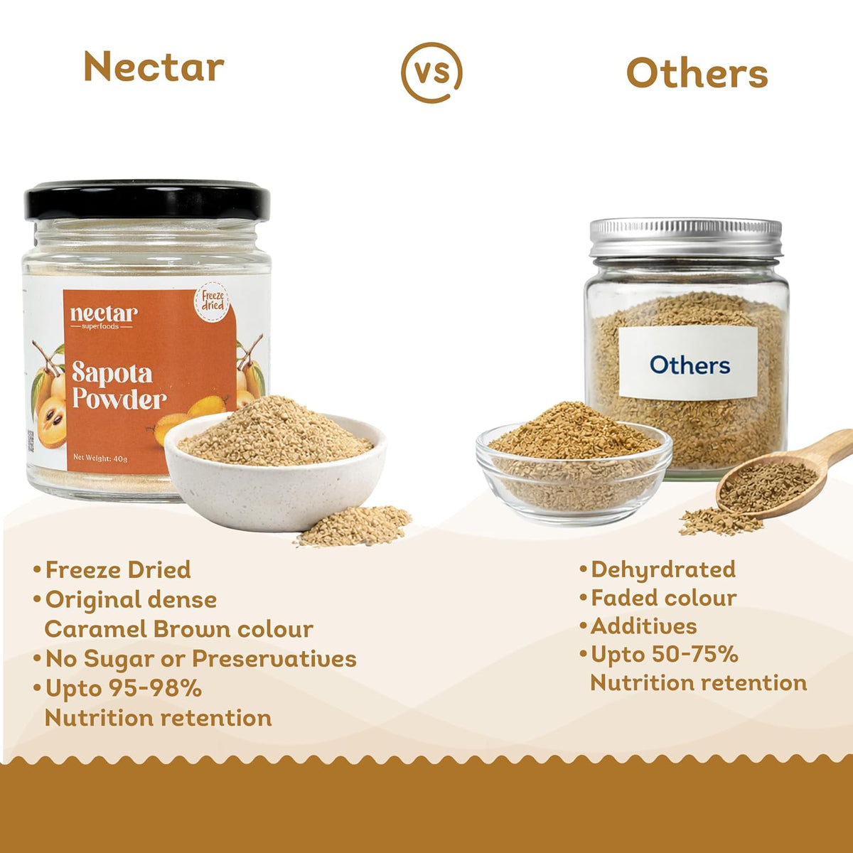 Nectar Superfoods Freeze Dried Sapota (Chikoo) Powder- 100 grams Jar- Pack of 1 Nos 100% Natural | No Added Sugar, Preservative-Free & Vegan | Processed in India