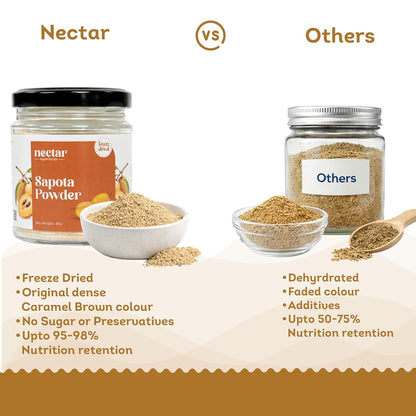 Nectar Superfoods Freeze Dried Sapota (Chikoo) Powder- 100 grams Jar- Pack of 1 Nos 100% Natural | No Added Sugar, Preservative-Free & Vegan | Processed in India
