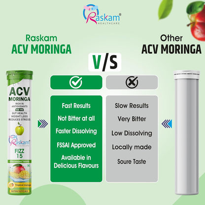 Comparison chart between Raskam ACV Moringa and other ACV Moringa products on a green background.
