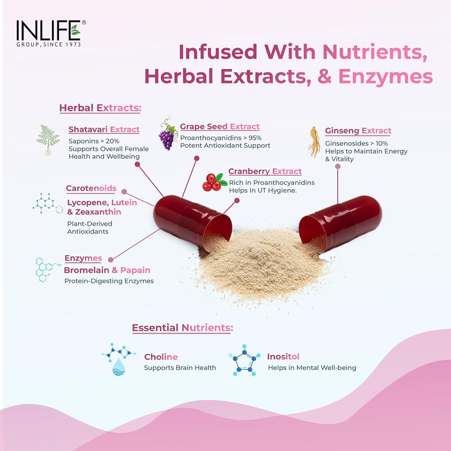INLIFE Multivitamin for Women with Biotin, Vitamin D, Calcium, & Minerals for Energy, Hair, Skin, Nails, Bone - 60 Veg Capsules (Women)