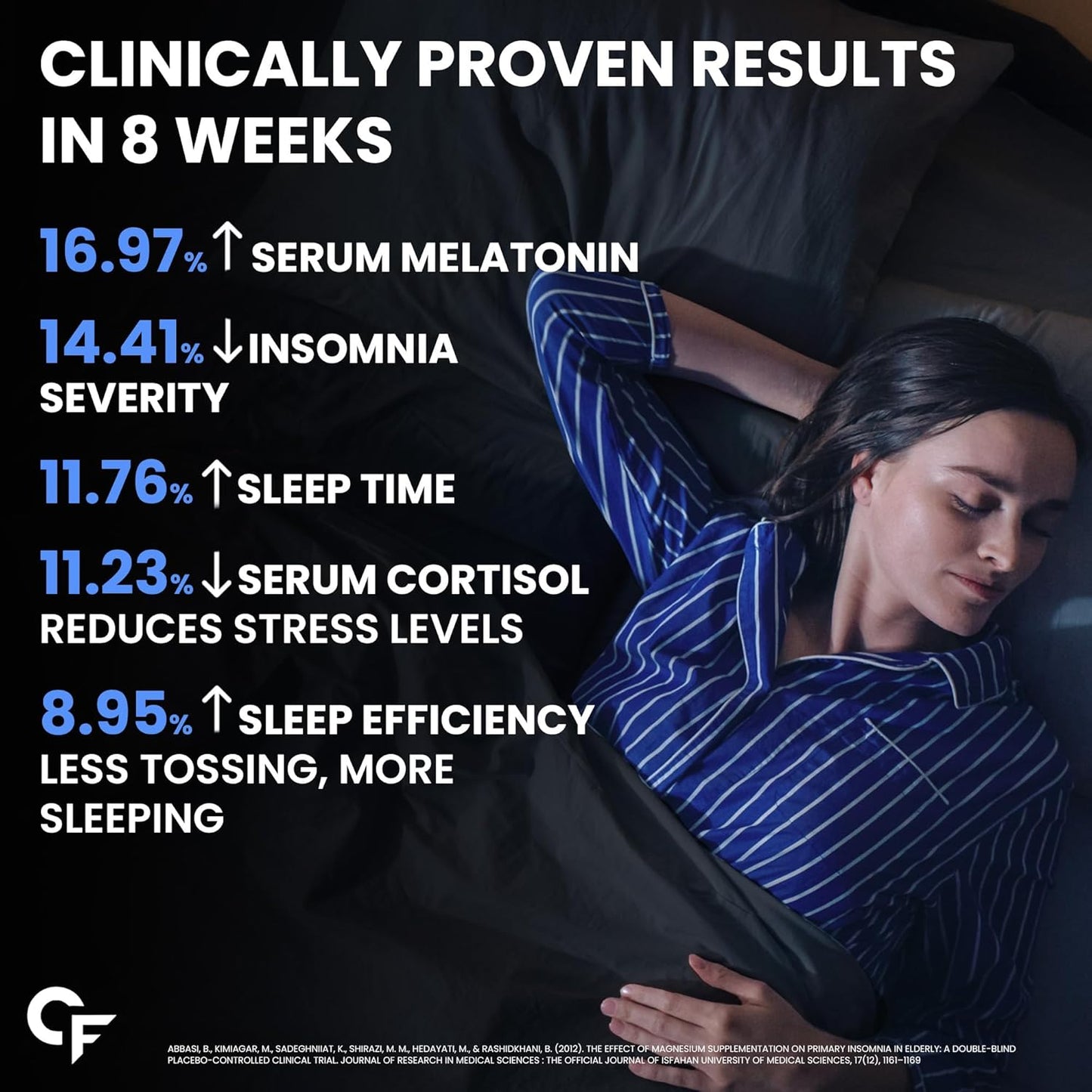 Carbamide Forte Chelated Magnesium Glycinate Supplement 2000mg Per Serving | Magnesium Supplement Supports Muscle Recovery & Better Sleep - 60 Veg Tablets