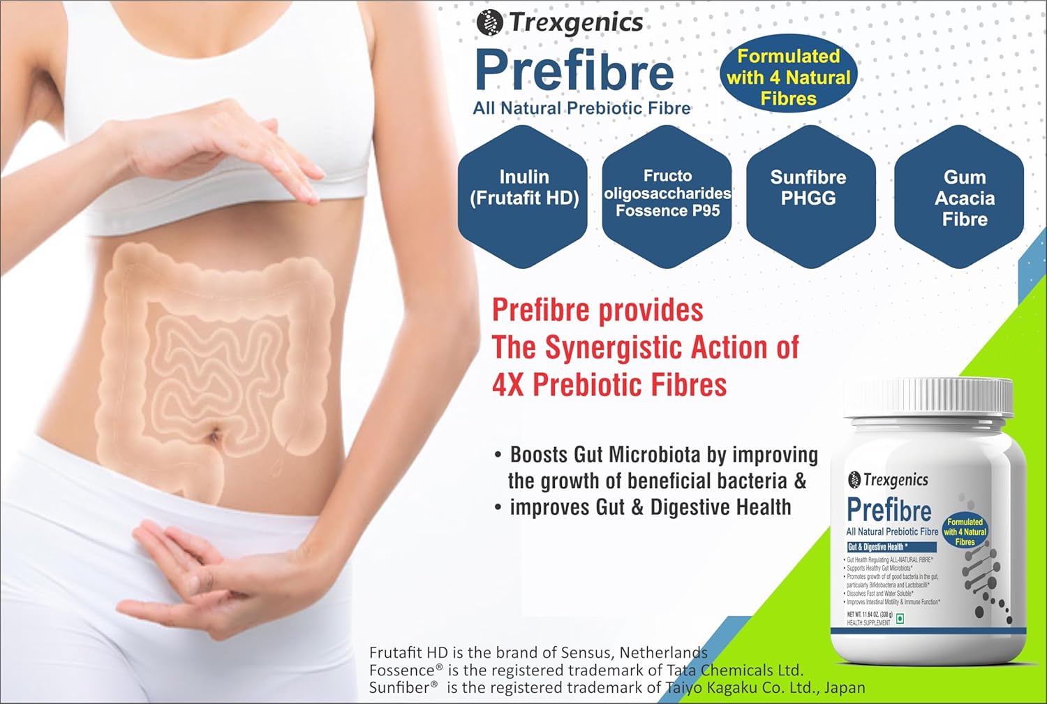 Advertisement for Trexegenics Prefibre supplement showing a person's gut and product packaging.