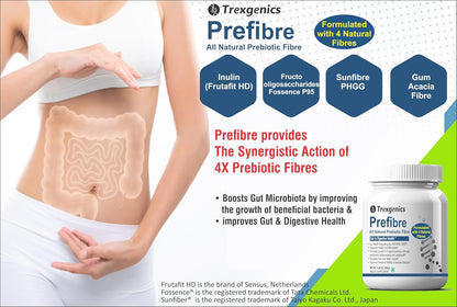 Advertisement for Trexegenics Prefibre supplement showing a person's gut and product packaging.