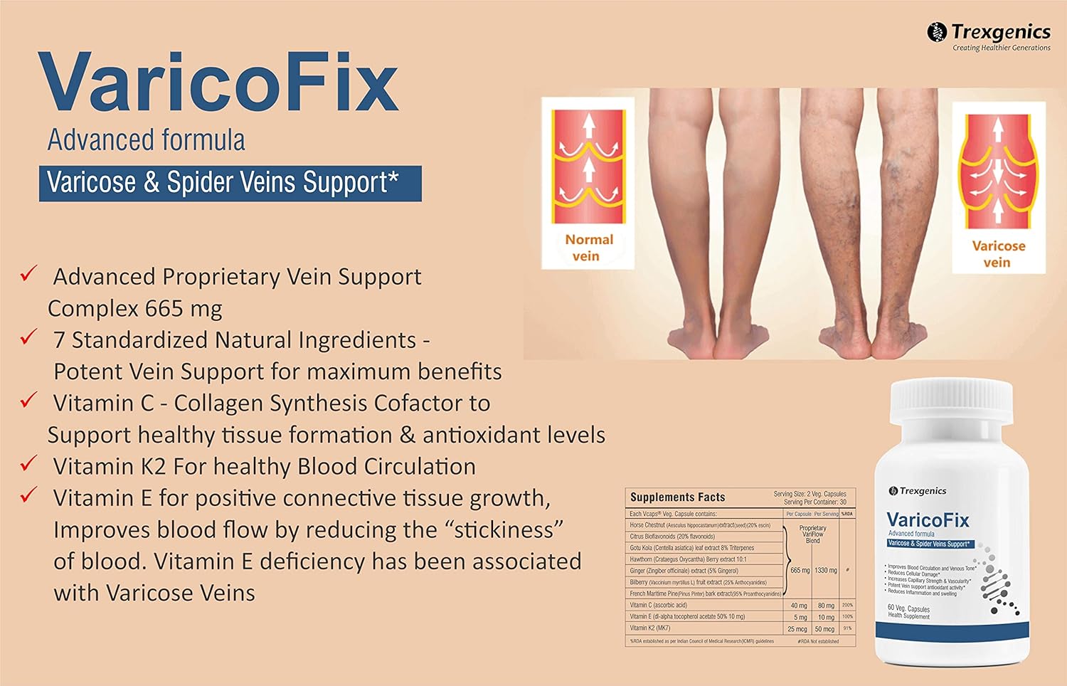 Advertisement for VaricoFix supplement with text and images of legs and veins on a beige background.