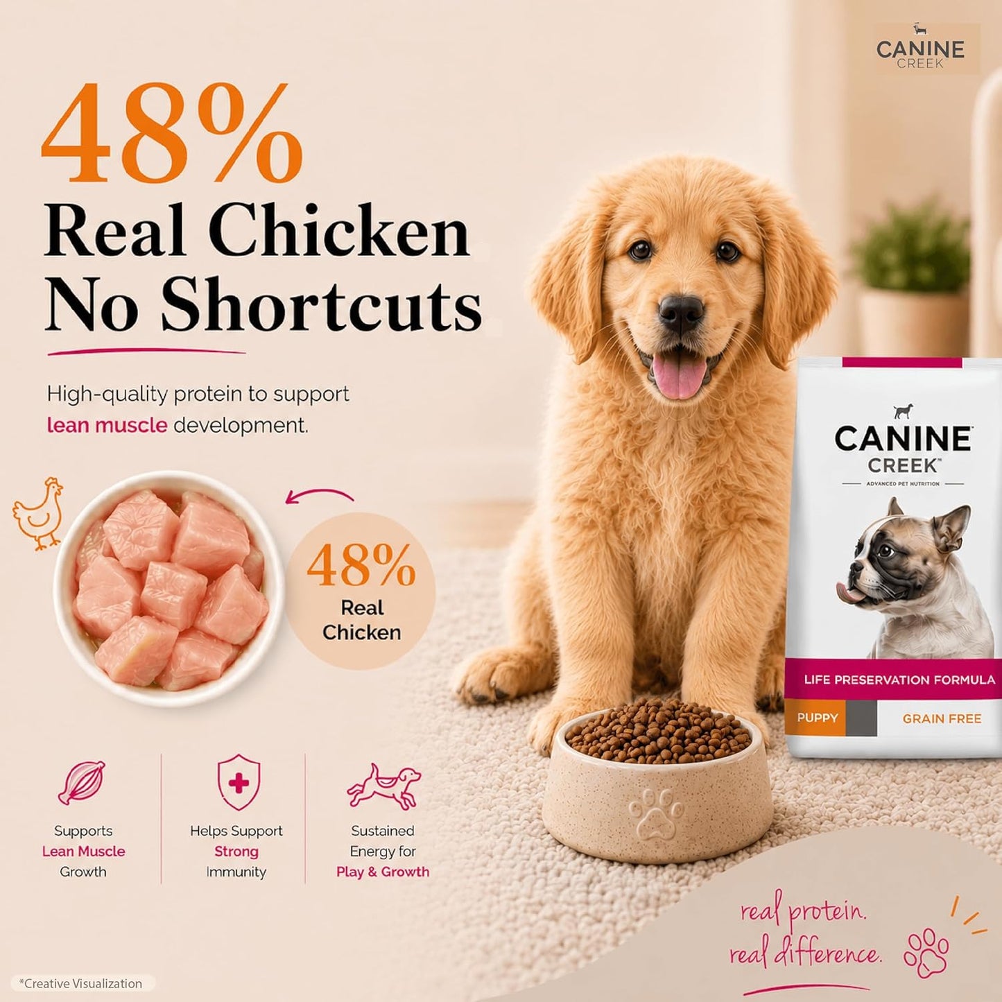 Canine Creek Ultra Premium Puppy Dry Dog Food ,1.2Kg Pack