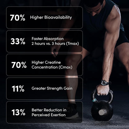 Man Matters Pure Micronised Creatine Monohydrate 150g | Mixed Fruit Flavor | Enhances Strength, Muscle Mass, and Athletic Performance | Rapid Absorption & Muscle Recovery | 100% Pure Creatine