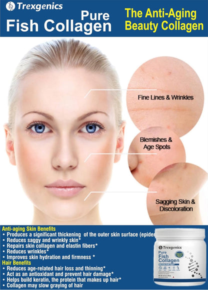 Advertisement for Trexenetics Pure Fish Collagen with a woman's face and skin conditions illustrated.