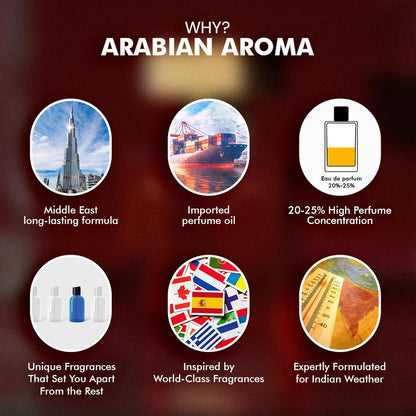 Promotional graphic for Arabian Aroma with icons and text on a dark background