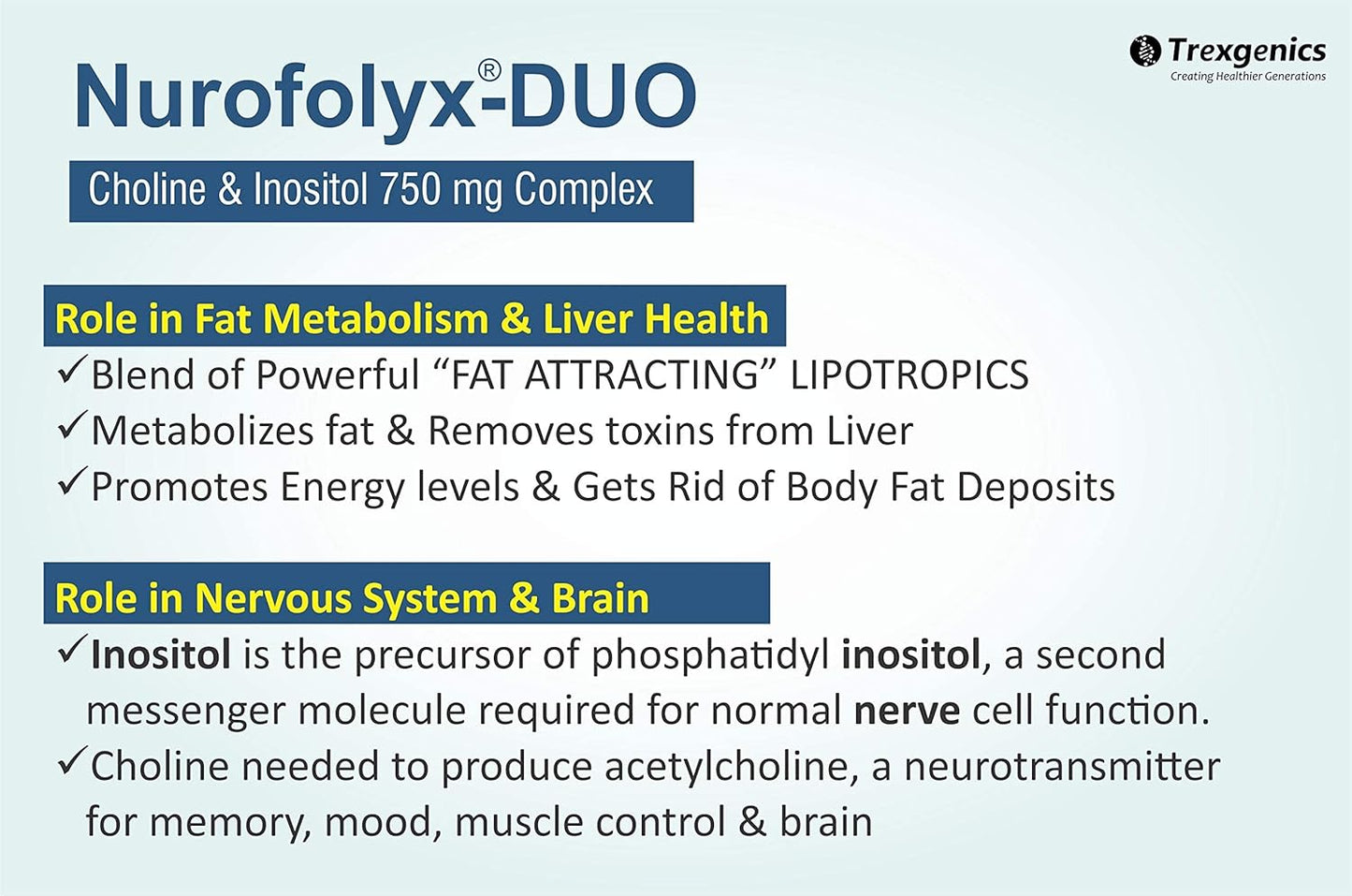 Advertisement for Nurofolyx-DUO Choline & Inositol 750 mg Complex by Trexgenics, highlighting its roles in fat metabolism, liver health, and nervous system.