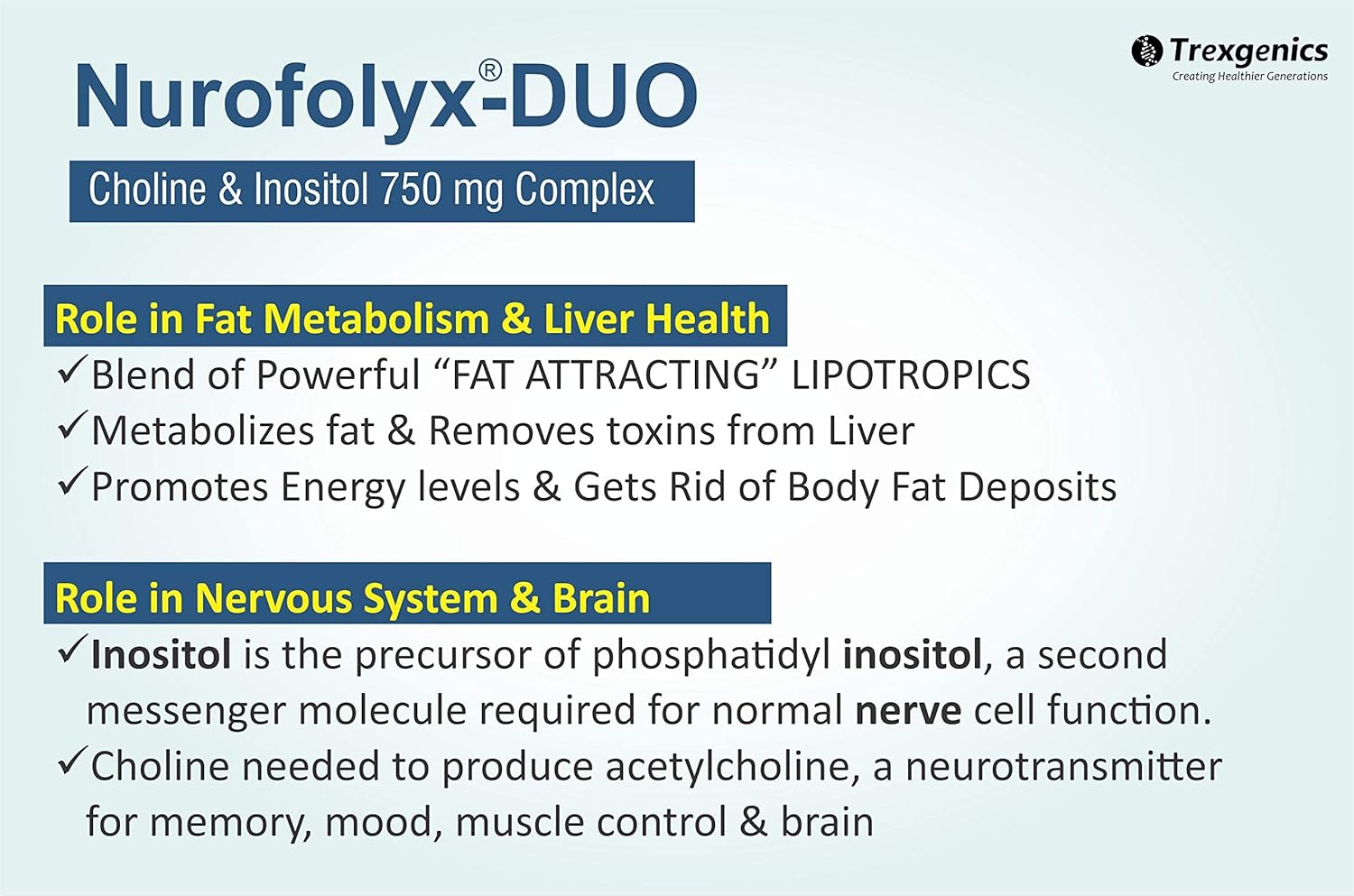 Advertisement for Nurofolyx-DUO Choline & Inositol 750 mg Complex by Trexgenics, highlighting its roles in fat metabolism, liver health, and nervous system.
