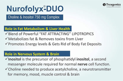 Advertisement for Nurofolyx-DUO Choline & Inositol 750 mg Complex by Trexgenics, highlighting its roles in fat metabolism, liver health, and nervous system.