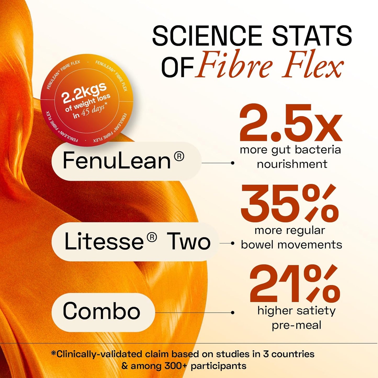 Ace Blend FenuLean Fibre Flex | 30 sachets (Super) | Natural Prebiotic Fibre Supplement | Weight Loss, Constipation & Bloating Relief | Supports Digestive & Gut Health | Natural Fruit Punch Flavour