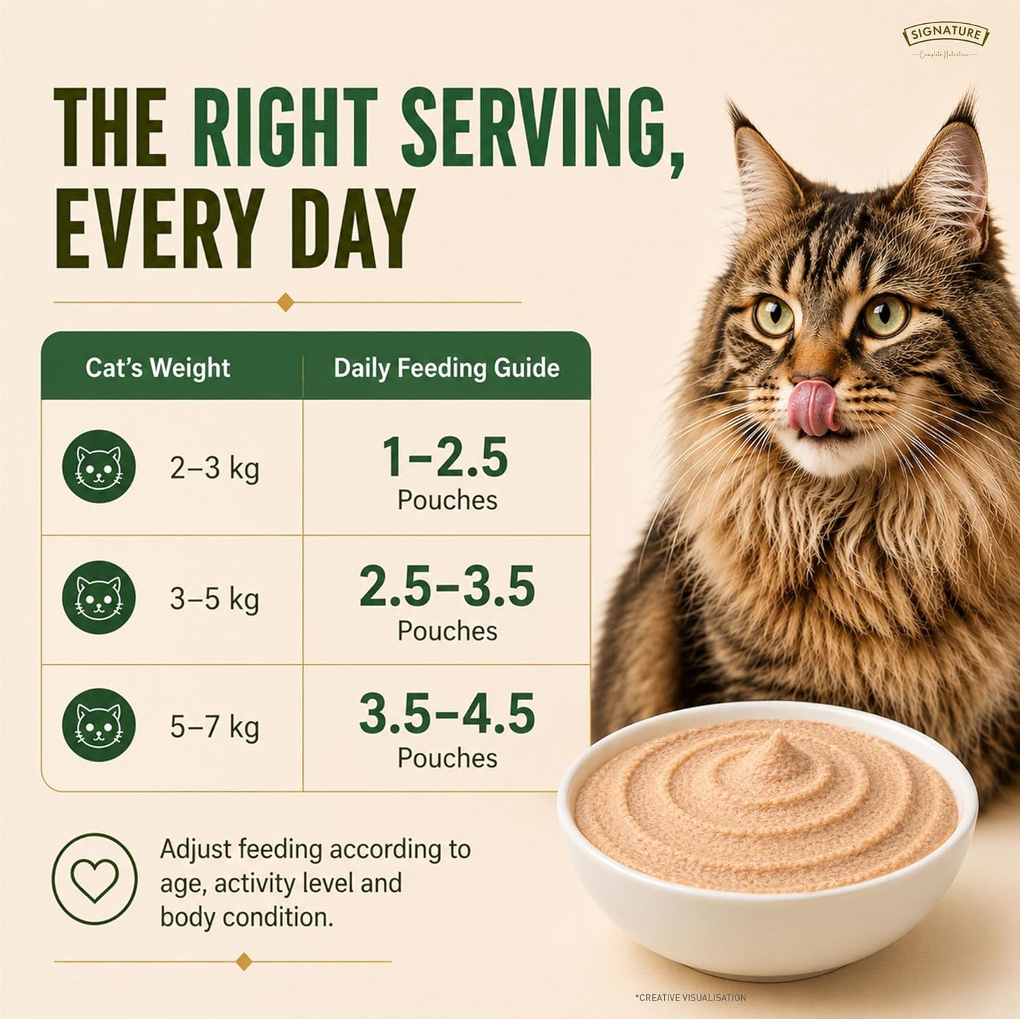 Grain Zero Adult Cat Wet Mousse 80gm | Tuna | Rich in Protein, Promotes Hydration & Easy to Digest | Grain Free, No Artificial Flavours | Packed with Essential Vitamins & Antioxidants