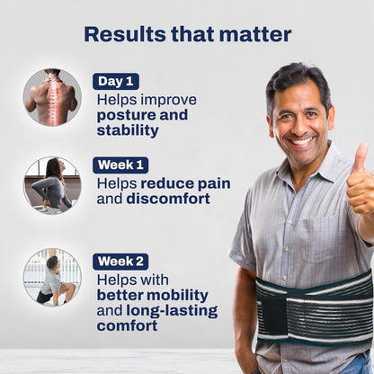 three60+ Back Pain Relief Belt | Waist Belt for Back Pain for Woman & Men | Lumbar Support with Adjustable Strap to Improve Posture, Spine Alignment | Size M - (32-36 Inch) | 1 Unit
