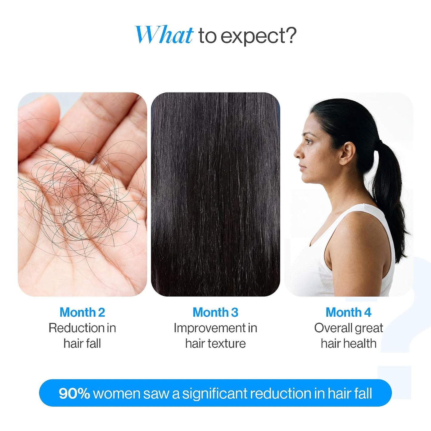 Be Bodywise Biotin Hair Supplement Gummies for Postpartum Hair fall | Breastfeeding Safe | Reduces Hairfall, Strengthens Hair & Improves Density | Zinc, Folic Acid & Multivitamins | No Added Refined Sugar, 30 Day Pack