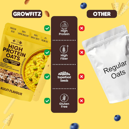 GrowFitz 25g High Protein Oats 800 Gram | Kulfi Flavor Breakfast Oatmeal | 12g High Fiber, Almonds, Raisin, Pumpkin, Chia Seeds, Super Rolled Oats | Healthy Fats, No Added Sugar (Pack of 1)