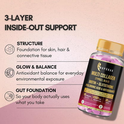 ANUPURAK Multi Collagen Complex Tablets — 3000mg · Types I, III & V | 18 Actives: Reduced Glutathione, Hyaluronic Acid, Astaxanthin & Biotin | Skin, Hair & Nail Daily Beauty Nutrition | 90 Tablets (30 Days)