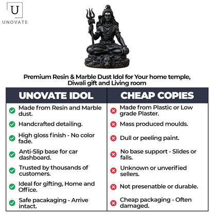 UNOVATE Shiva Idol for Car Dashboard | Adiyogi Statue | Mahadev Idol, Black