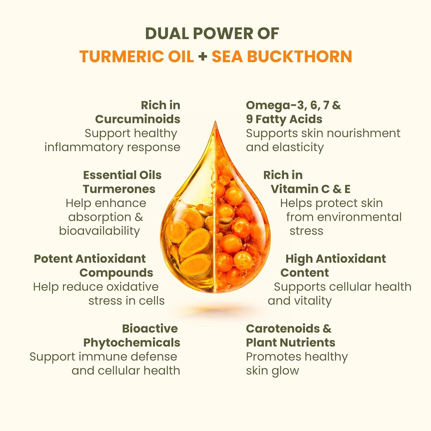 Ayuzera Sea buckthorn with Turmeric Curcumin Oil 300ml | Liquid Supplements | Makes Upto 50 Glass Juice