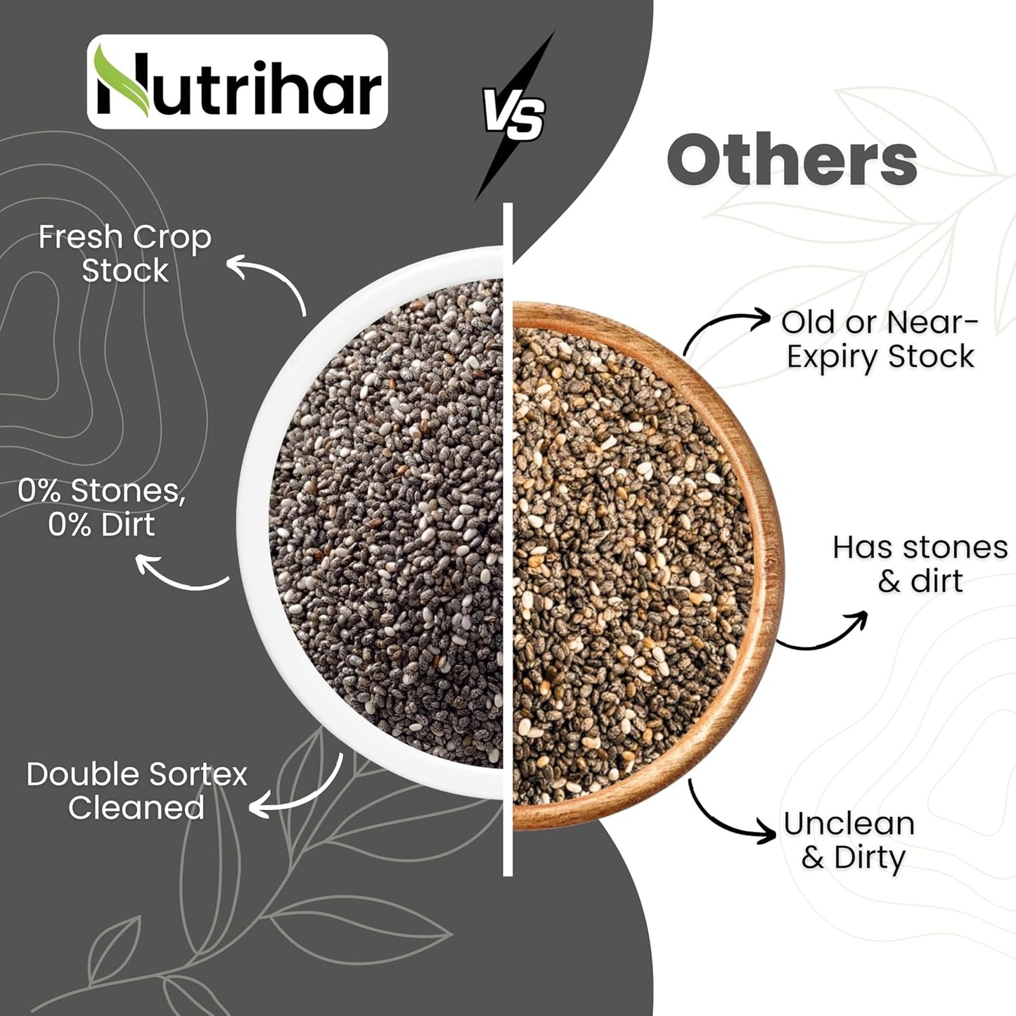 Nutrihar Premium Chia Seeds 100g | Rich in Calcium, Protein & Fibre | 100% Clean, Triple Sortex Chia Seeds 100 gm