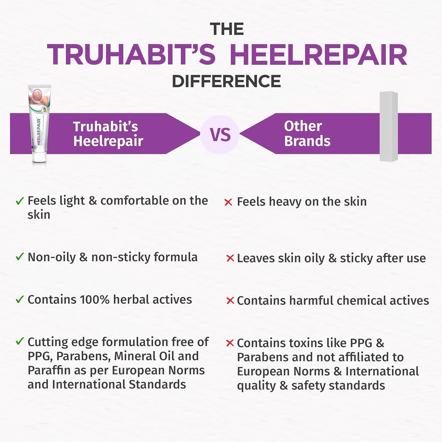 HeelRepair Cream with Herbal Extracts | Helps Soften Dry, Scaly & Cracked Heels | Nourishing Foot Care Formula for Smooth, Hydrated Skin | 15g