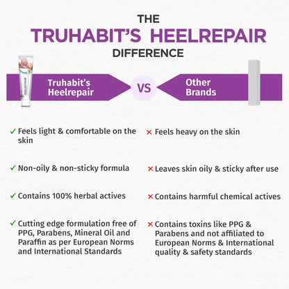 HeelRepair Cream with Herbal Extracts | Helps Soften Dry, Scaly & Cracked Heels | Nourishing Foot Care Formula for Smooth, Hydrated Skin | 15g