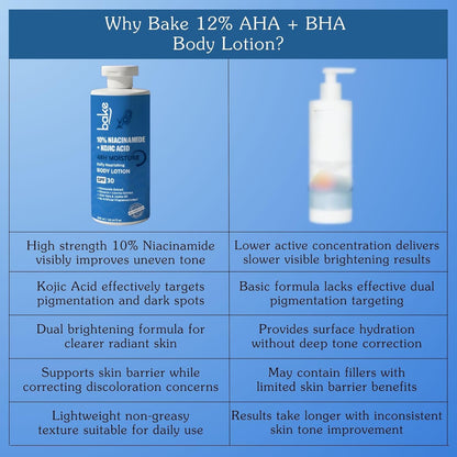 BAKE 10% Niacinamide Body Lotion SPF 30 with Kojic Acid for Acne Marks, Dark Spots & Pigmentation, 48H Moisturizing, Tan Removal | For Women & Men | 300ml
