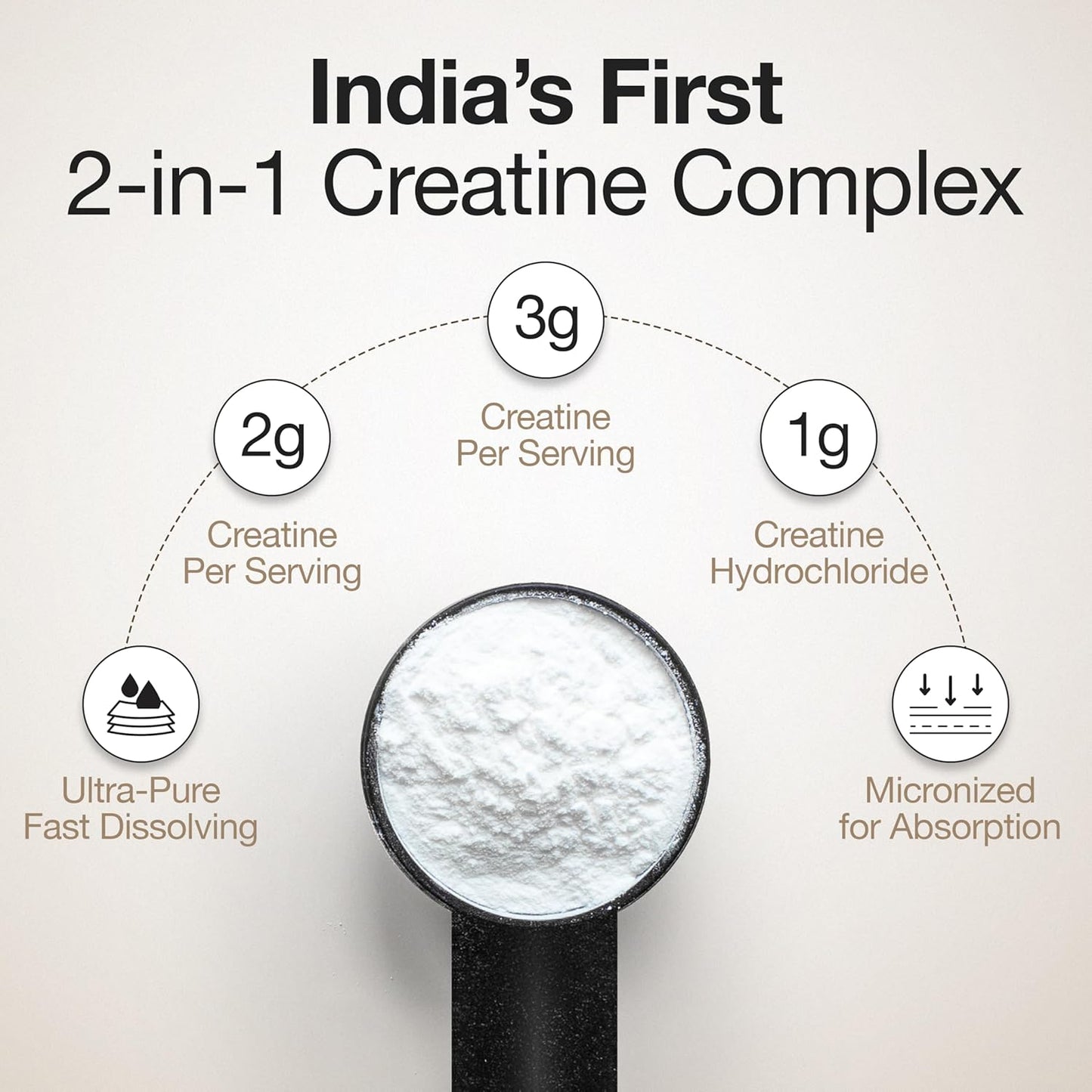 Wellbeing Nutrition 100% Pure Micronised Creatine Powder Monohydrate + HCL| Unflavoured |100g, 33 servings | Tested for Purity | For Muscle Strength & Recovery, Muscle Growth| For Men & Women
