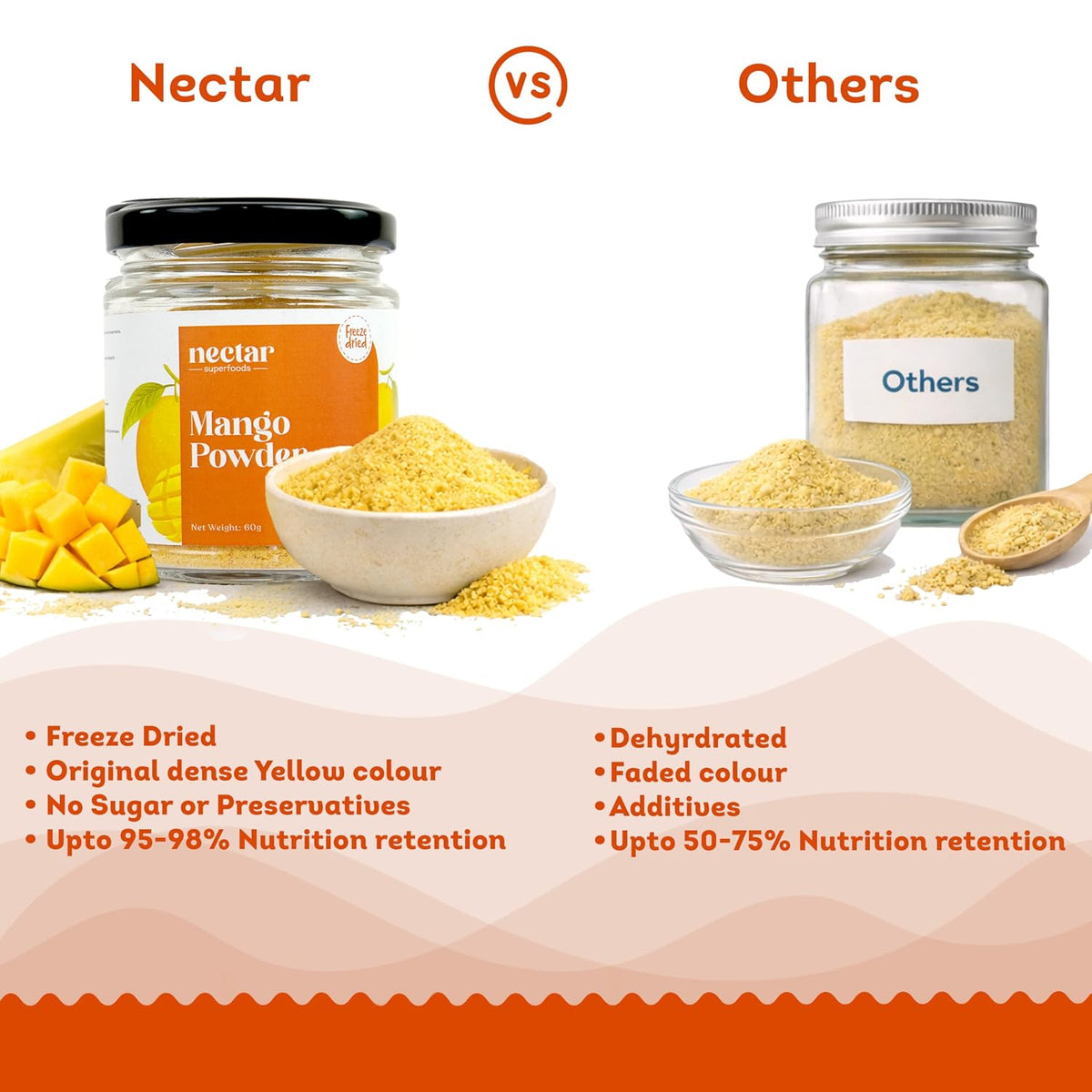 Nectar Superfoods Freeze Dried Mango Powder- 60 grams Jar-Pack of 1 Nos | 100% Natural | No Added Sugar, Preservative-Free & Vegan | Processed in India