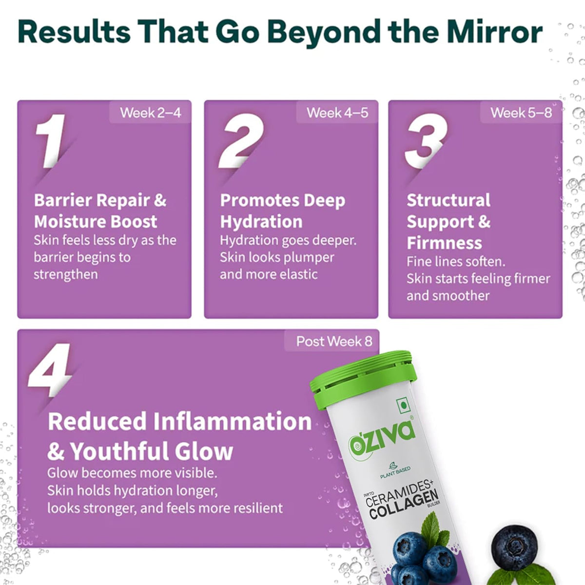 OZiva Phyto Ceramides+ Collagen Builder, Skin Hydration, Blueberry, 15 Tabs
