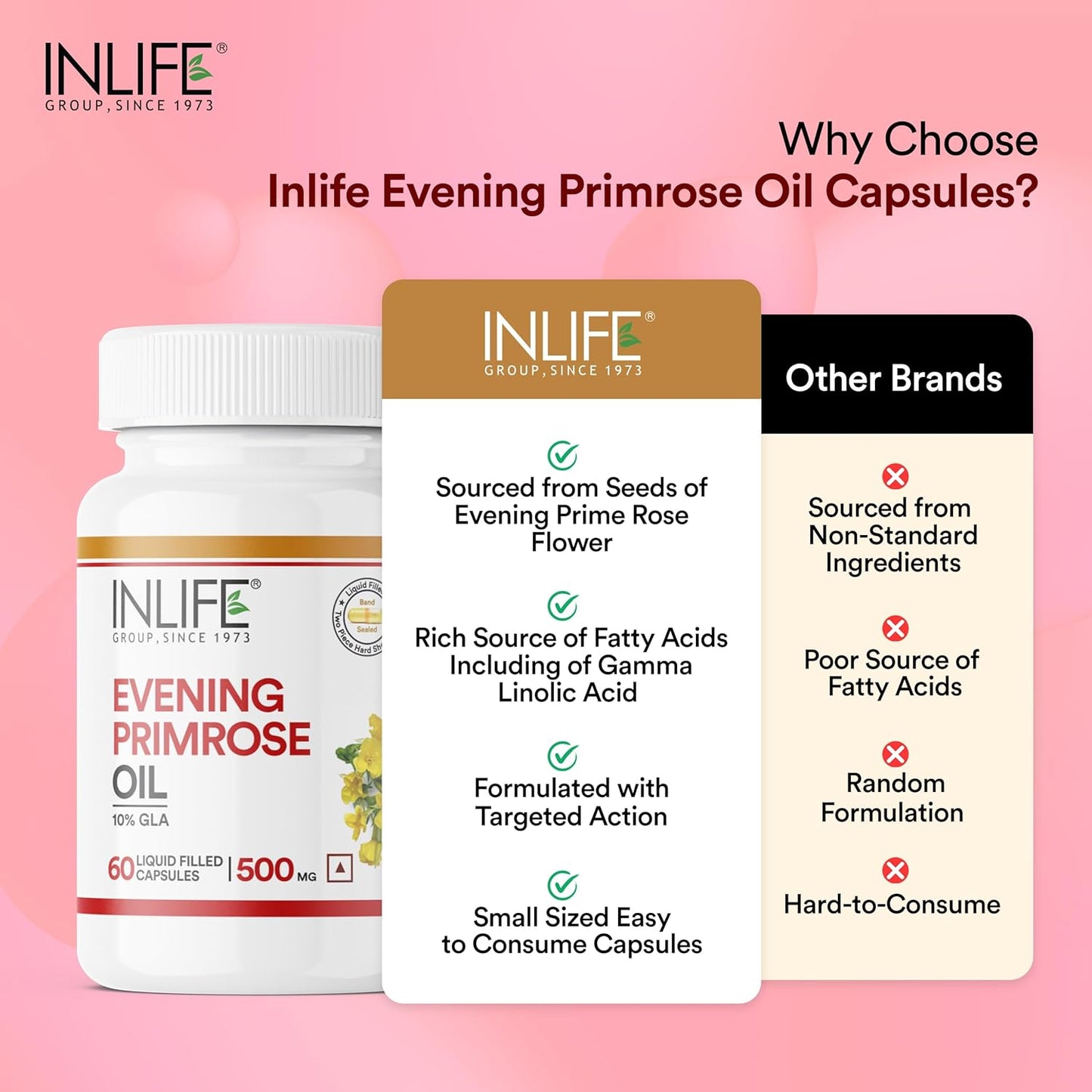 INLIFE Evening Primrose Oil Capsules 500mg | 10% Gamma Lionlenic Acid | Supplement for Hair and Skin - 60 Liquid Filled Capsules (Pack of 1)