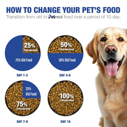 Petrosa Large Breed Starter Dog Food for Mother & Puppy (2 Weeks to 2 Months), 1 Kg, 32% Protein, DHA & Prebiotics – Complete Early Life Nutrition