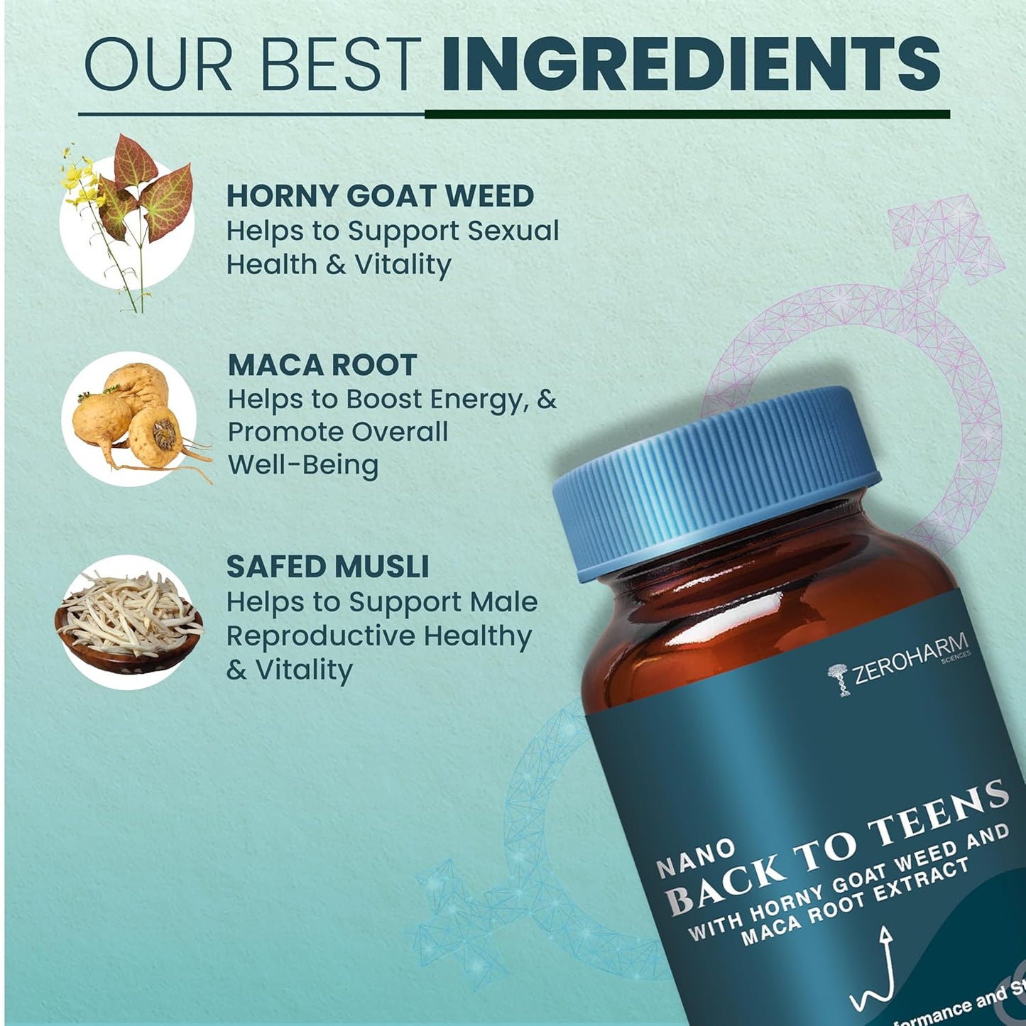 ZEROHARM Back to Teens | Maca Root, Safed Musli, Horny Goat Weed for Energy, Stamina, Endurance & Performance | Nano Formulated Supplement for Men & Women | High Potency 60 Tablets