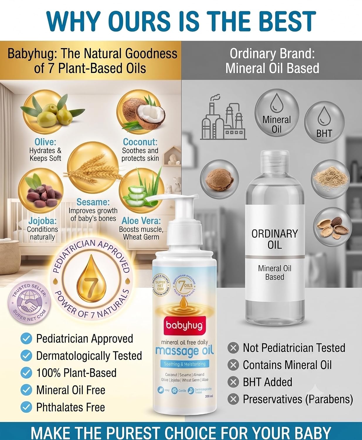 BABYHUG 100% Plant-Based Daily Baby Massage Oil|7 Oils Formula for Skin & Muscle Health 200 ML (Pack Of 1)