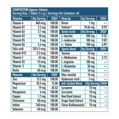 HealthKart HK Vitals Advanced Multivitamin with BCAA - Minerals, Amino Acids, Hyaluronic Acid, and Antioxidants - 60 Multivitamin Tablets - Immunity & Energy